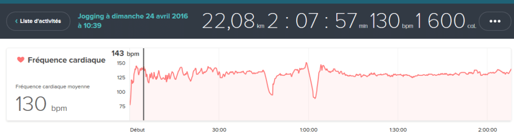 Sortie 22kms avec l'application Fitbit