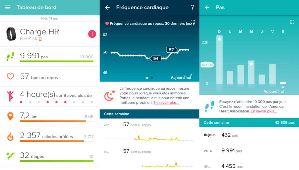Tableau de bord de l'application Fitbit